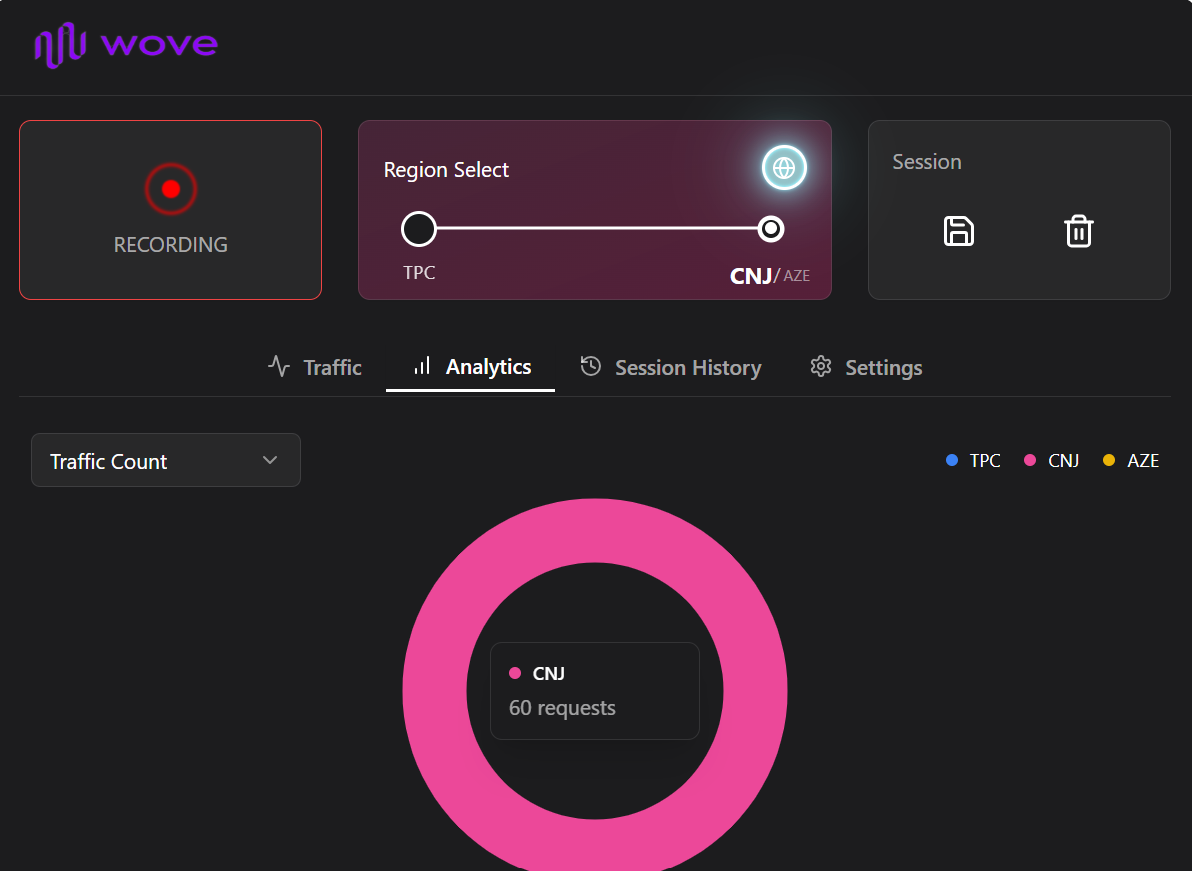 Analytics Tab